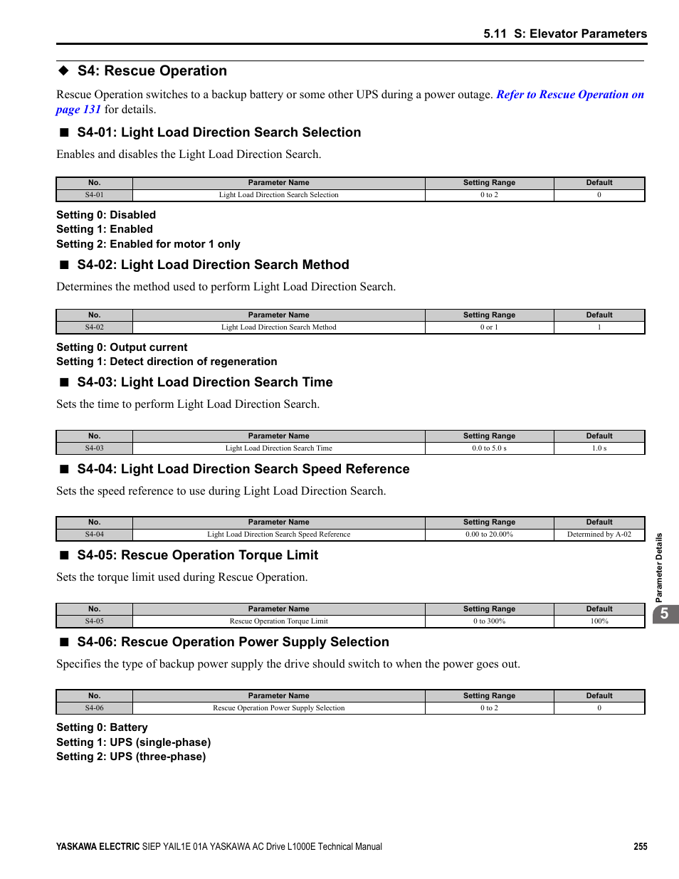 S4: rescue operation, S4-01: light load direction search selection, S4-02: light load direction search method | S4-03: light load direction search time, S4-04: light load direction search speed reference, S4-05: rescue operation torque limit, S4-06: rescue operation power supply selection, 11 s: elevator parameters, Sets the torque limit used during rescue operation | Yaskawa L1000E AC Drive Technical Manual for CIMR-LE Models for Elevator Applications User Manual | Page 255 / 488