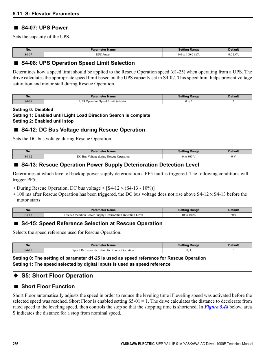 S5: short floor operation, S4-07: ups power, S4-08: ups operation speed limit selection | S4-12: dc bus voltage during rescue operation, Short floor function, 11 s: elevator parameters, Sets the capacity of the ups, Sets the dc bus voltage during rescue operation | Yaskawa L1000E AC Drive Technical Manual for CIMR-LE Models for Elevator Applications User Manual | Page 256 / 488