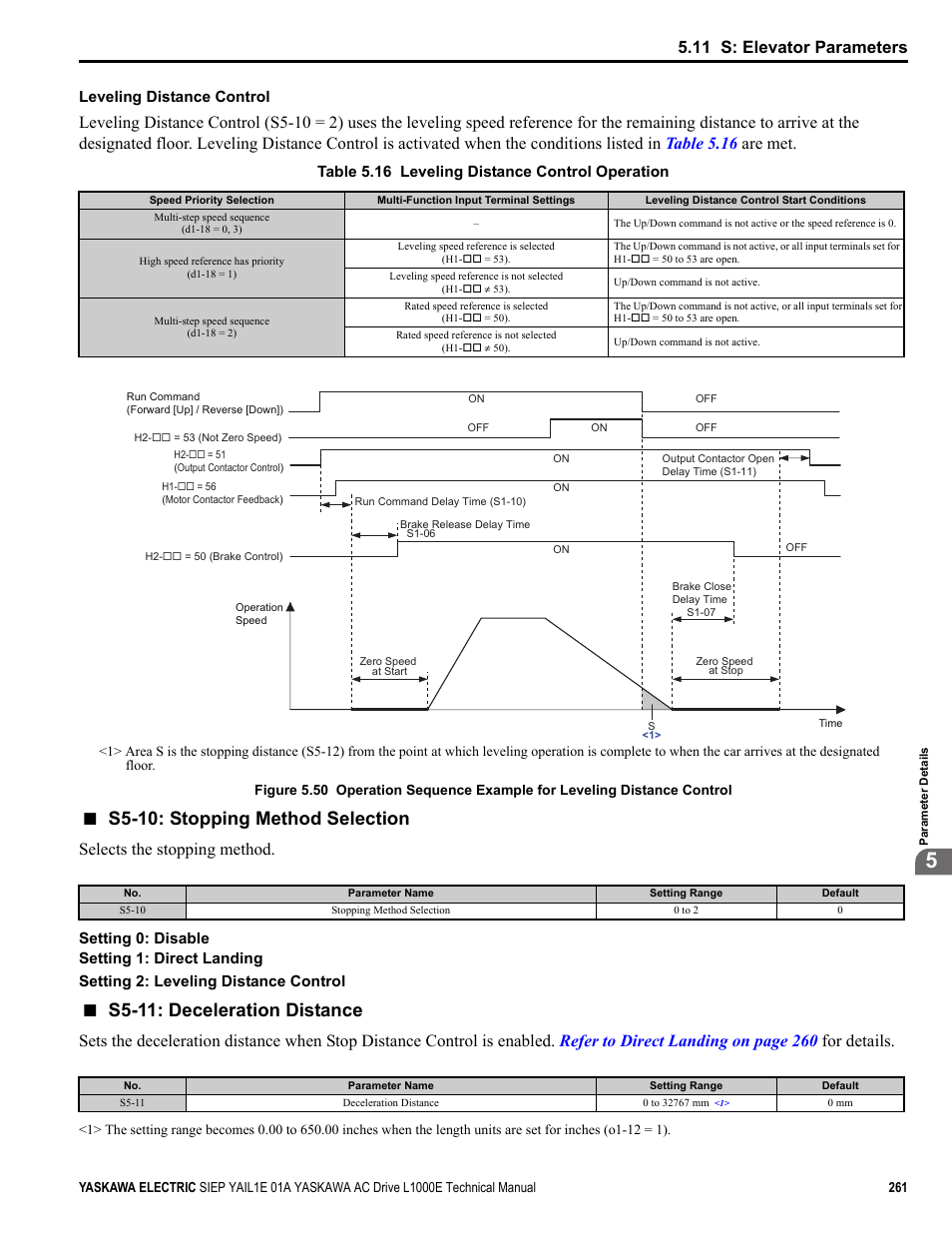 S5-10: stopping method selection, S5-11: deceleration distance, 11 s: elevator parameters | Selects the stopping method, Leveling distance control, Table 5.16 leveling distance control operation | Yaskawa L1000E AC Drive Technical Manual for CIMR-LE Models for Elevator Applications User Manual | Page 261 / 488