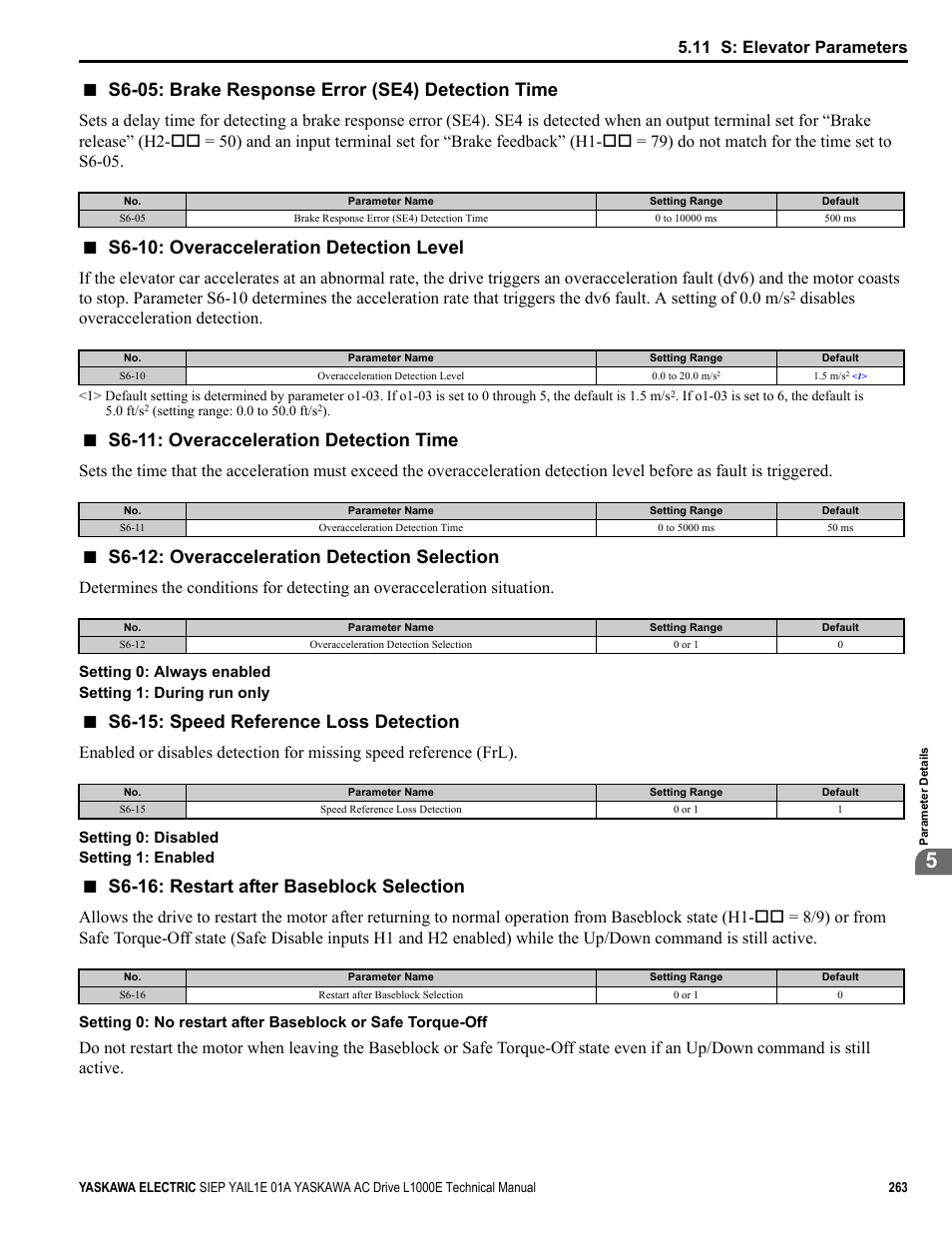 S6-05: brake response error (se4) detection time, S6-10: overacceleration detection level, S6-11: overacceleration detection time | S6-12: overacceleration detection selection, S6-15: speed reference loss detection, S6-16: restart after baseblock selection, 11 s: elevator parameters, Disables overacceleration detection | Yaskawa L1000E AC Drive Technical Manual for CIMR-LE Models for Elevator Applications User Manual | Page 263 / 488