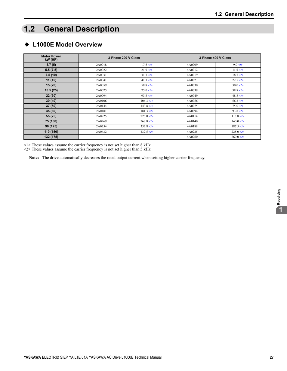 2 general description, L1000e model overview | Yaskawa L1000E AC Drive Technical Manual for CIMR-LE Models for Elevator Applications User Manual | Page 27 / 488