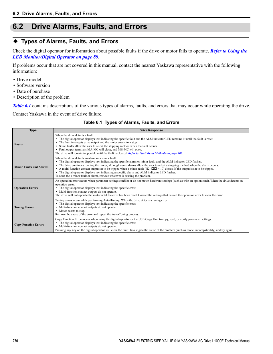 2 drive alarms, faults, and errors, Types of alarms, faults, and errors | Yaskawa L1000E AC Drive Technical Manual for CIMR-LE Models for Elevator Applications User Manual | Page 270 / 488