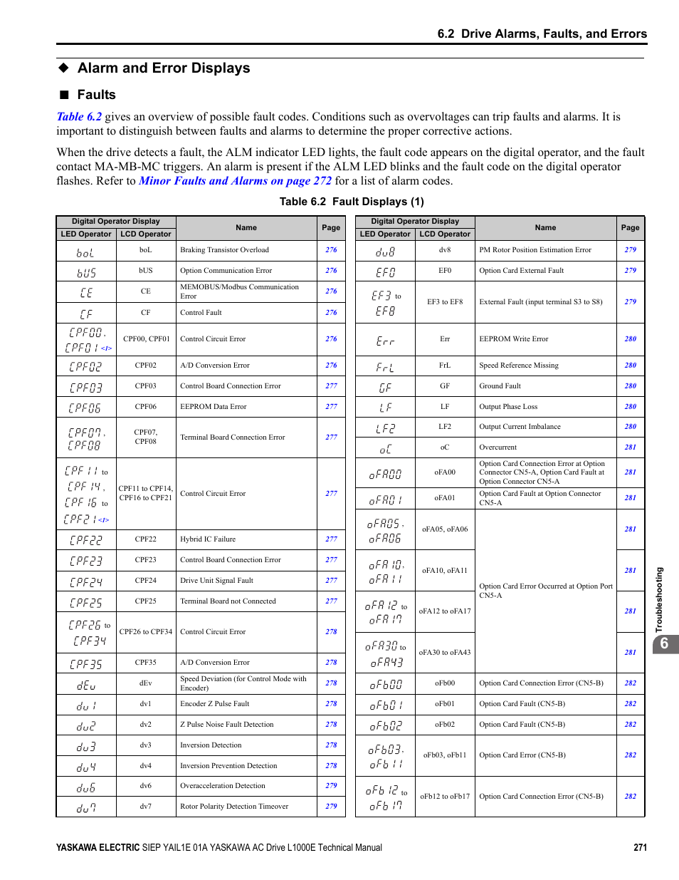 Alarm and error displays, Faults, 2 drive alarms, faults, and errors | Table 6.2 fault displays (1) | Yaskawa L1000E AC Drive Technical Manual for CIMR-LE Models for Elevator Applications User Manual | Page 271 / 488
