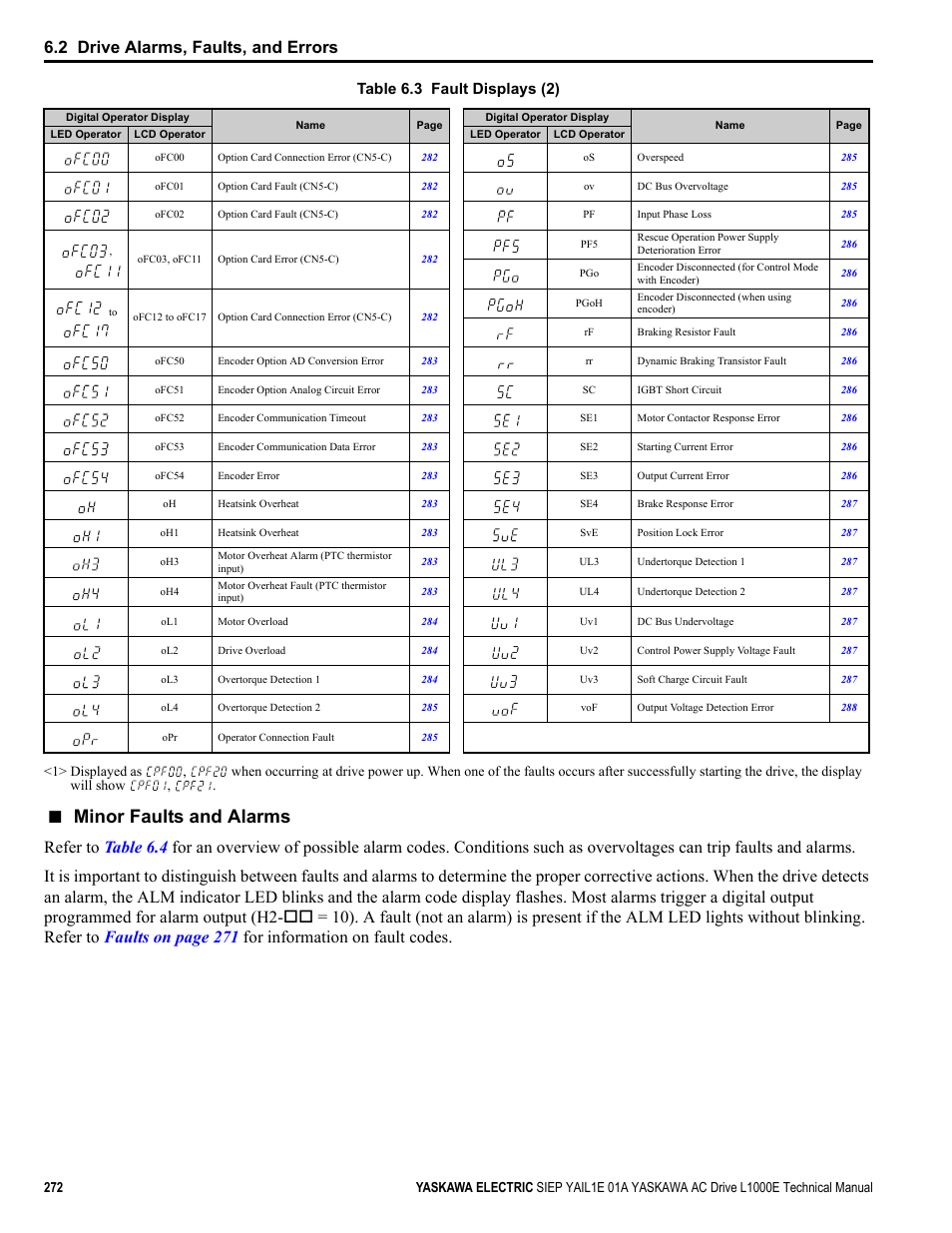 Flashes. refer to, Minor faults and alarms, 2 drive alarms, faults, and errors | Table 6.3 fault displays (2) | Yaskawa L1000E AC Drive Technical Manual for CIMR-LE Models for Elevator Applications User Manual | Page 272 / 488