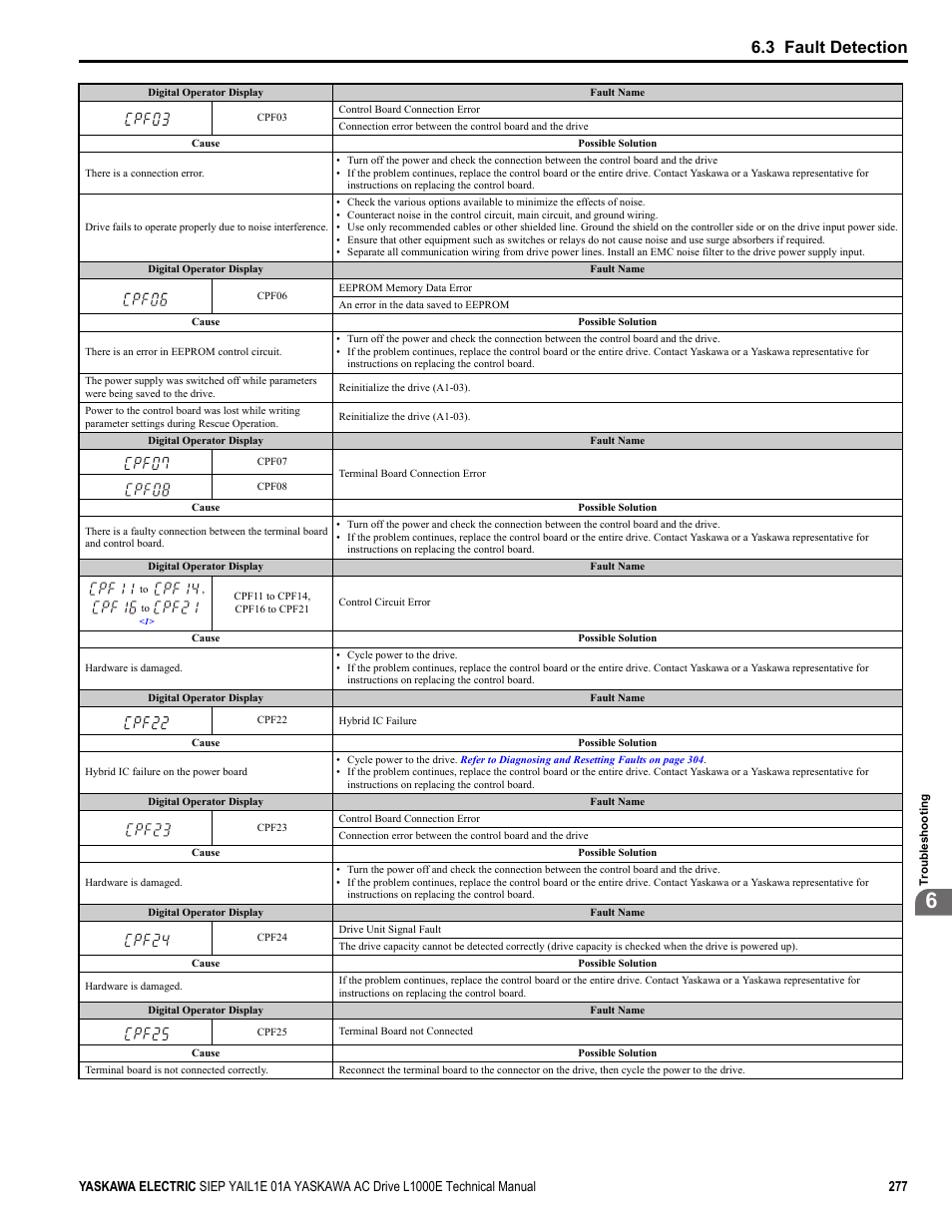 3 fault detection | Yaskawa L1000E AC Drive Technical Manual for CIMR-LE Models for Elevator Applications User Manual | Page 277 / 488