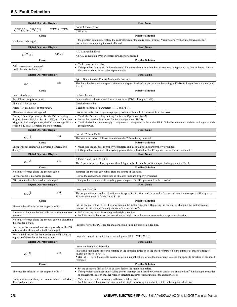 3 fault detection | Yaskawa L1000E AC Drive Technical Manual for CIMR-LE Models for Elevator Applications User Manual | Page 278 / 488