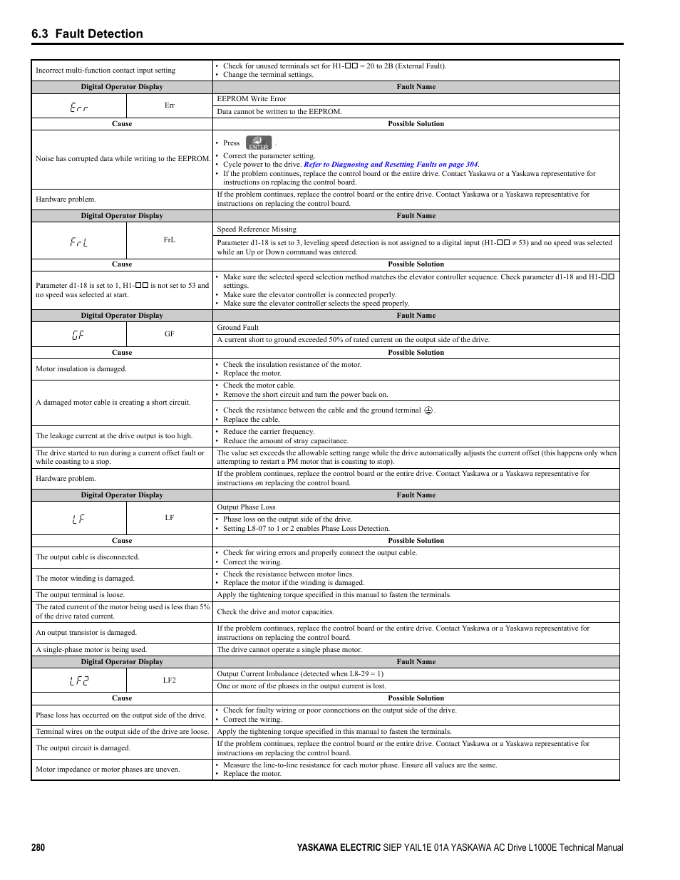 3 fault detection | Yaskawa L1000E AC Drive Technical Manual for CIMR-LE Models for Elevator Applications User Manual | Page 280 / 488