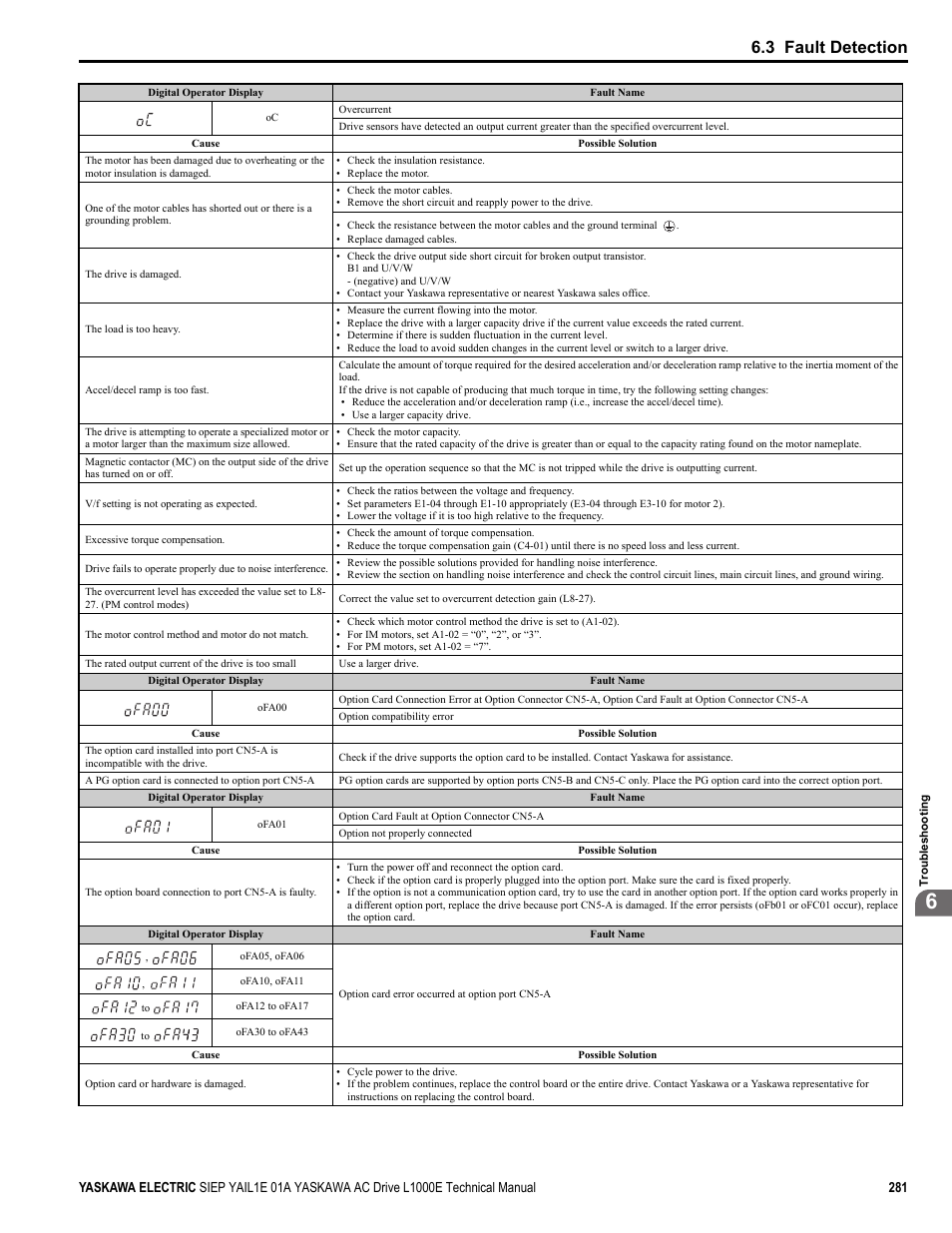 3 fault detection | Yaskawa L1000E AC Drive Technical Manual for CIMR-LE Models for Elevator Applications User Manual | Page 281 / 488