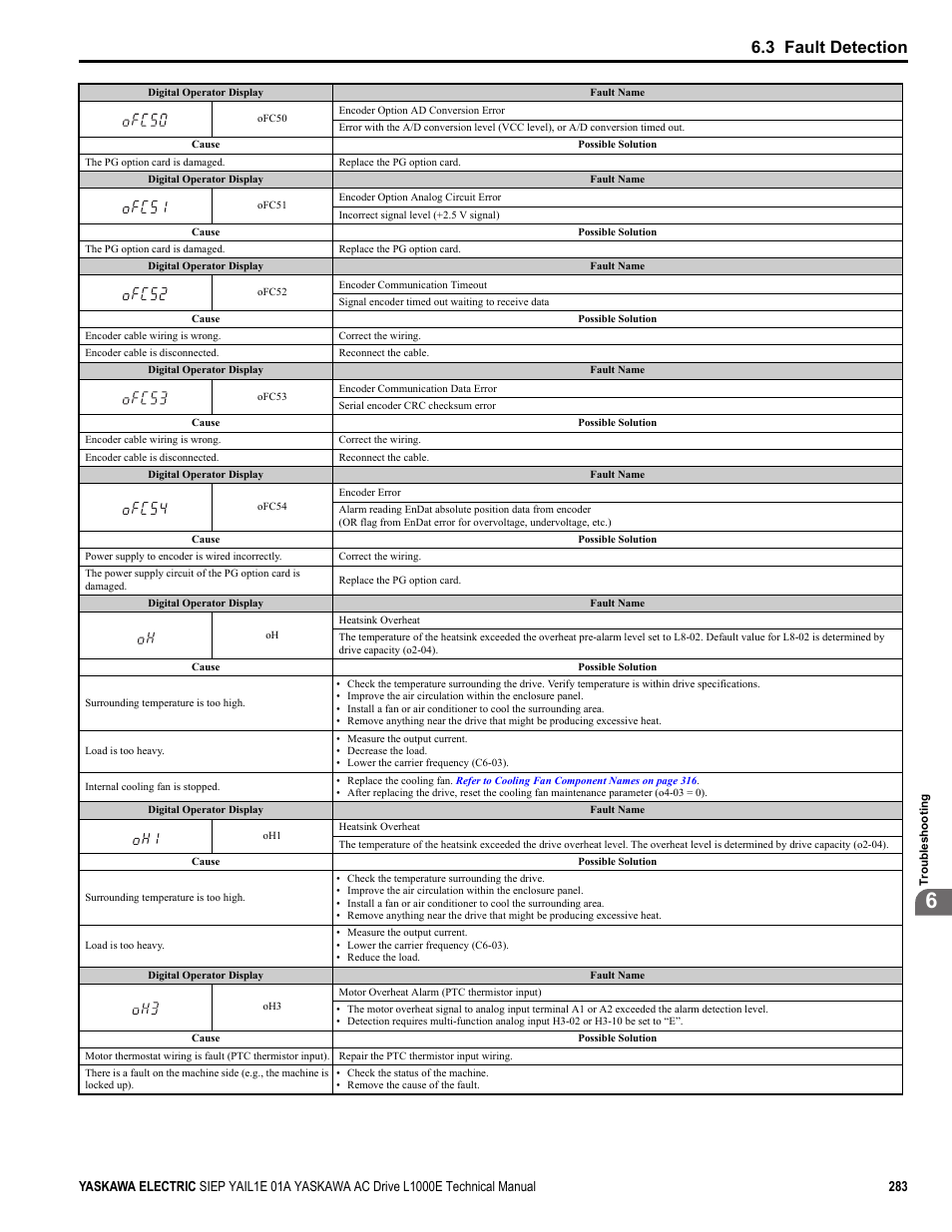 3 fault detection | Yaskawa L1000E AC Drive Technical Manual for CIMR-LE Models for Elevator Applications User Manual | Page 283 / 488