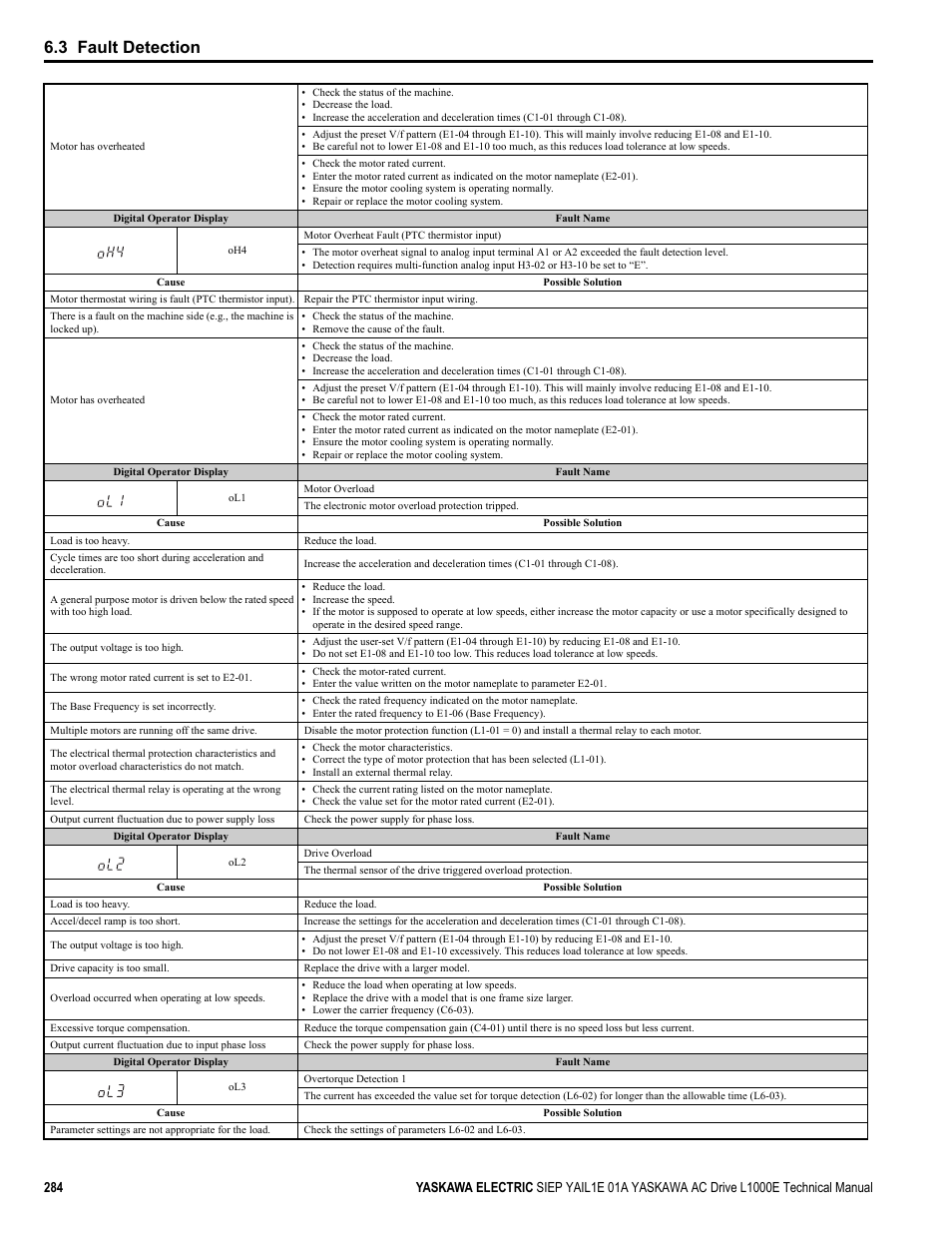 3 fault detection | Yaskawa L1000E AC Drive Technical Manual for CIMR-LE Models for Elevator Applications User Manual | Page 284 / 488