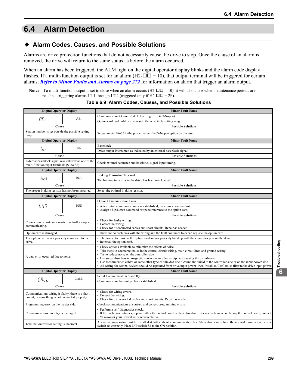 4 alarm detection, Alarm codes, causes, and possible solutions | Yaskawa L1000E AC Drive Technical Manual for CIMR-LE Models for Elevator Applications User Manual | Page 289 / 488