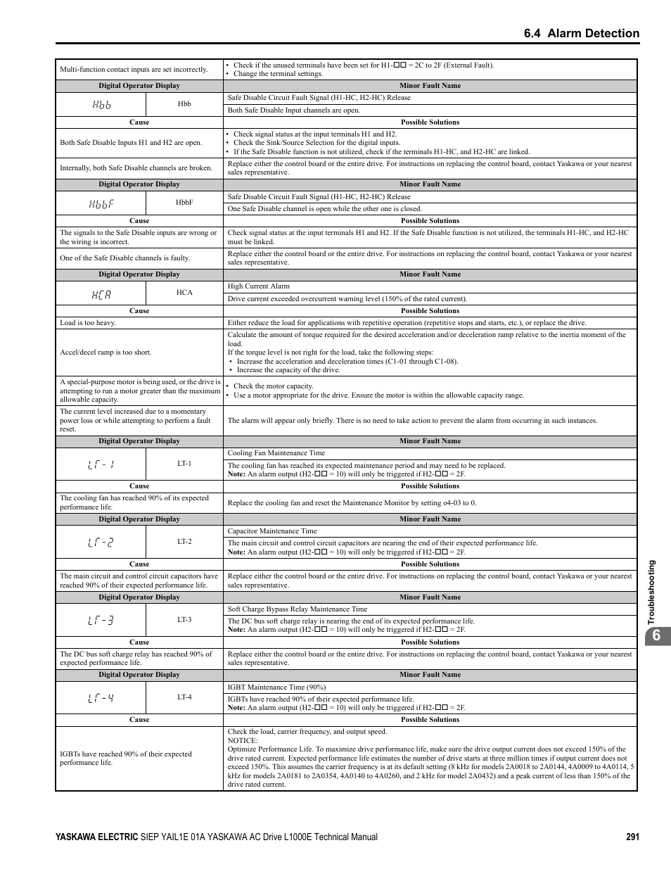 4 alarm detection | Yaskawa L1000E AC Drive Technical Manual for CIMR-LE Models for Elevator Applications User Manual | Page 291 / 488