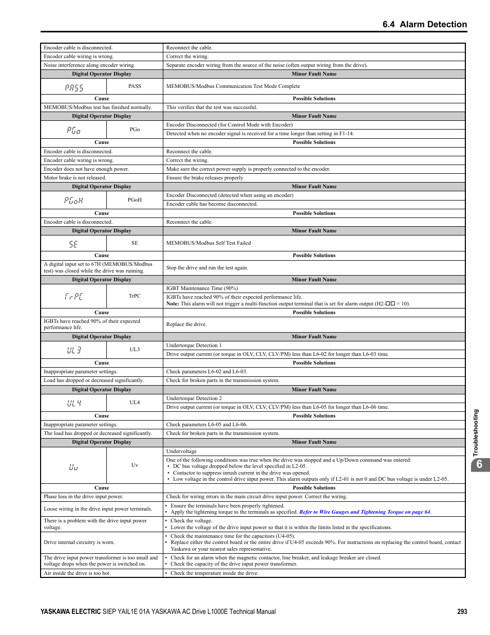 4 alarm detection | Yaskawa L1000E AC Drive Technical Manual for CIMR-LE Models for Elevator Applications User Manual | Page 293 / 488
