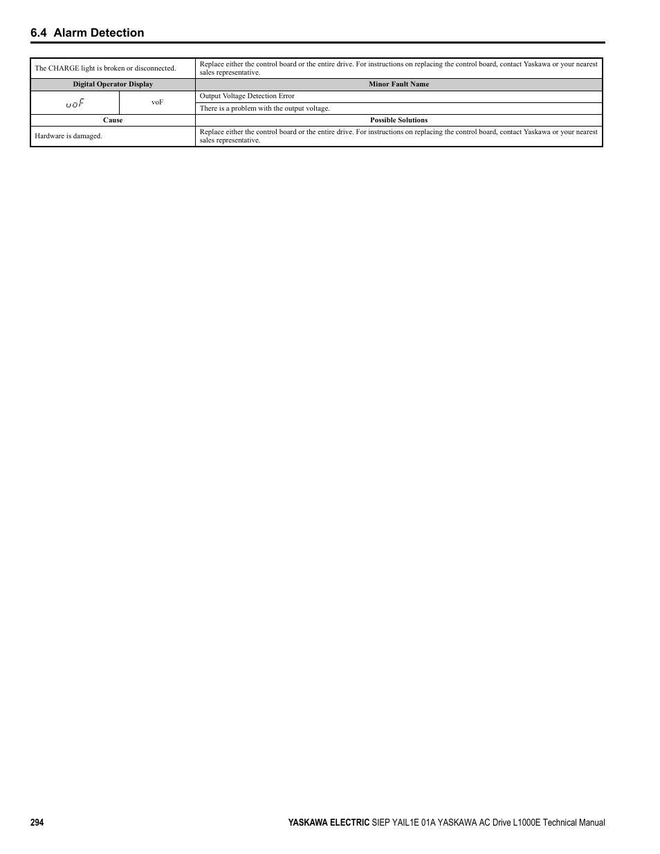 4 alarm detection | Yaskawa L1000E AC Drive Technical Manual for CIMR-LE Models for Elevator Applications User Manual | Page 294 / 488