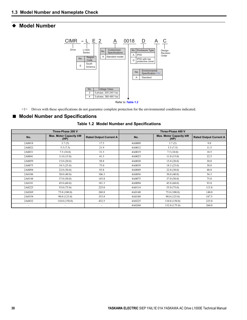 Model number, Model number and specifications, Yea_common | 3 model number and nameplate check, Table 1.2 model number and specifications | Yaskawa L1000E AC Drive Technical Manual for CIMR-LE Models for Elevator Applications User Manual | Page 30 / 488