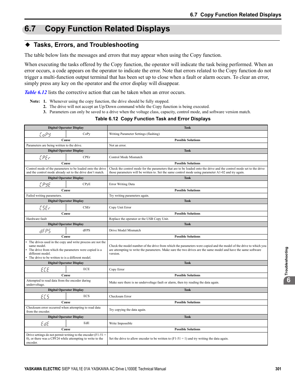7 copy function related displays, Tasks, errors, and troubleshooting, Table 6.12 copy function task and error displays | Yaskawa L1000E AC Drive Technical Manual for CIMR-LE Models for Elevator Applications User Manual | Page 301 / 488