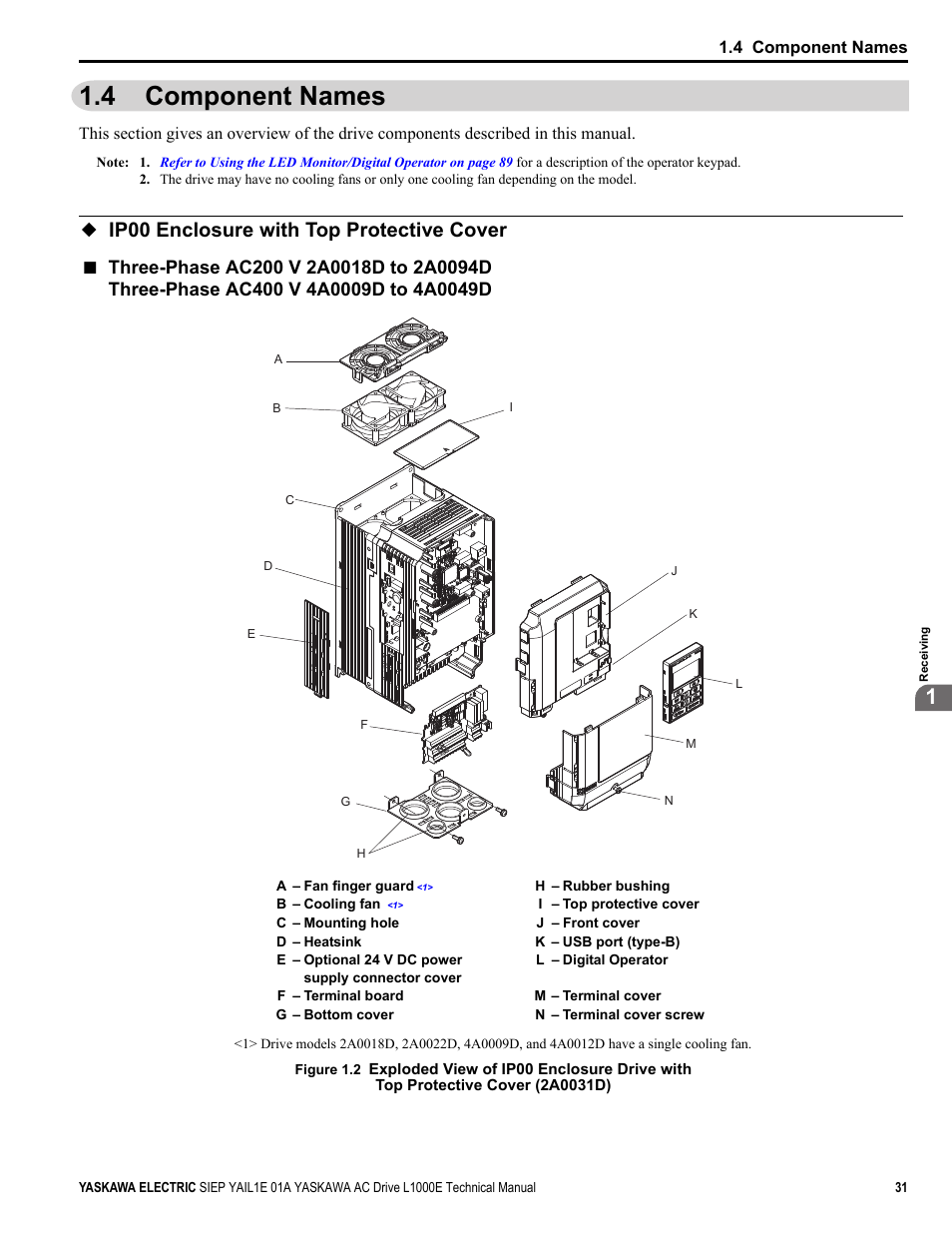 4 component names, Ip00 enclosure with top protective cover, Yea_tmonl y | Yaskawa L1000E AC Drive Technical Manual for CIMR-LE Models for Elevator Applications User Manual | Page 31 / 488
