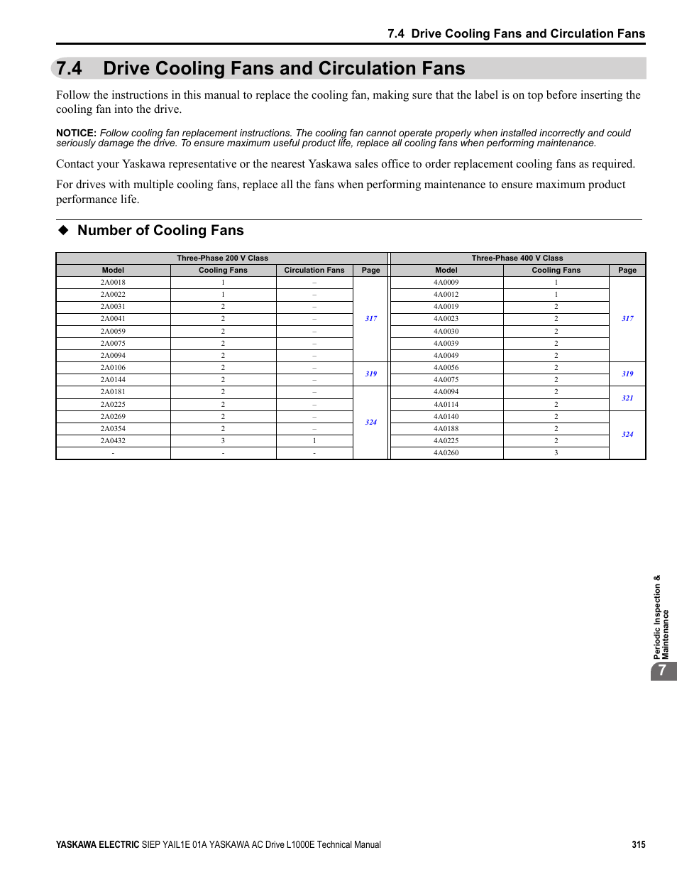 4 drive cooling fans and circulation fans, Number of cooling fans | Yaskawa L1000E AC Drive Technical Manual for CIMR-LE Models for Elevator Applications User Manual | Page 315 / 488