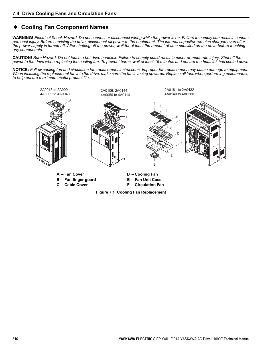 Cooling fan component names, Yea_ tmon, 4 drive cooling fans and circulation fans | Yaskawa L1000E AC Drive Technical Manual for CIMR-LE Models for Elevator Applications User Manual | Page 316 / 488