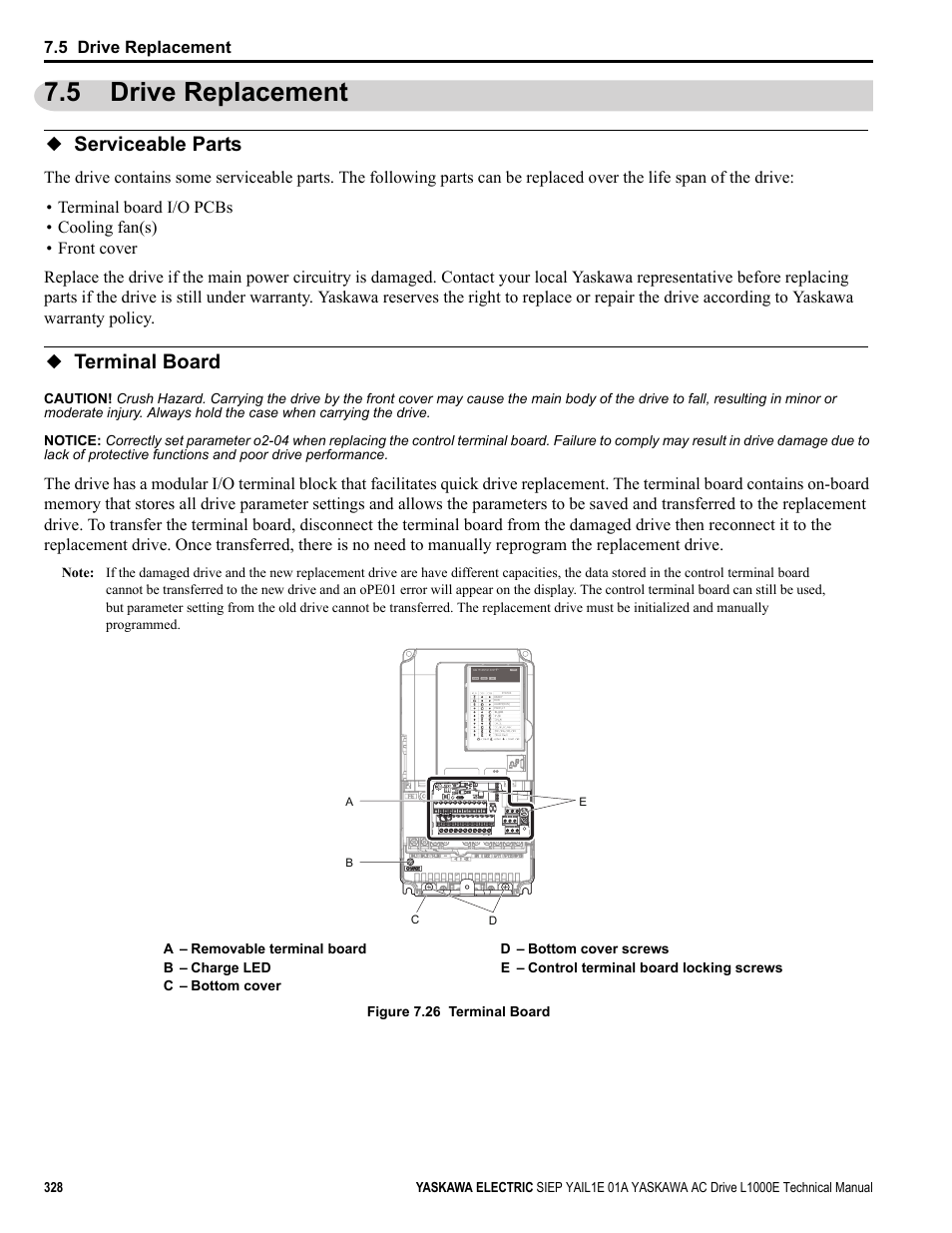5 drive replacement, Serviceable parts, Terminal board | Serviceable parts terminal board, Yea_co mmon | Yaskawa L1000E AC Drive Technical Manual for CIMR-LE Models for Elevator Applications User Manual | Page 328 / 488