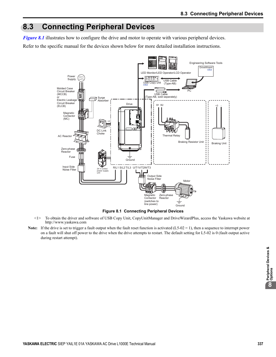 3 connecting peripheral devices, Y e a _tm only | Yaskawa L1000E AC Drive Technical Manual for CIMR-LE Models for Elevator Applications User Manual | Page 337 / 488