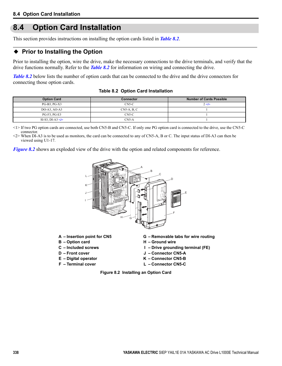 4 option card installation, Prior to installing the option, Yea_comm | Yaskawa L1000E AC Drive Technical Manual for CIMR-LE Models for Elevator Applications User Manual | Page 338 / 488