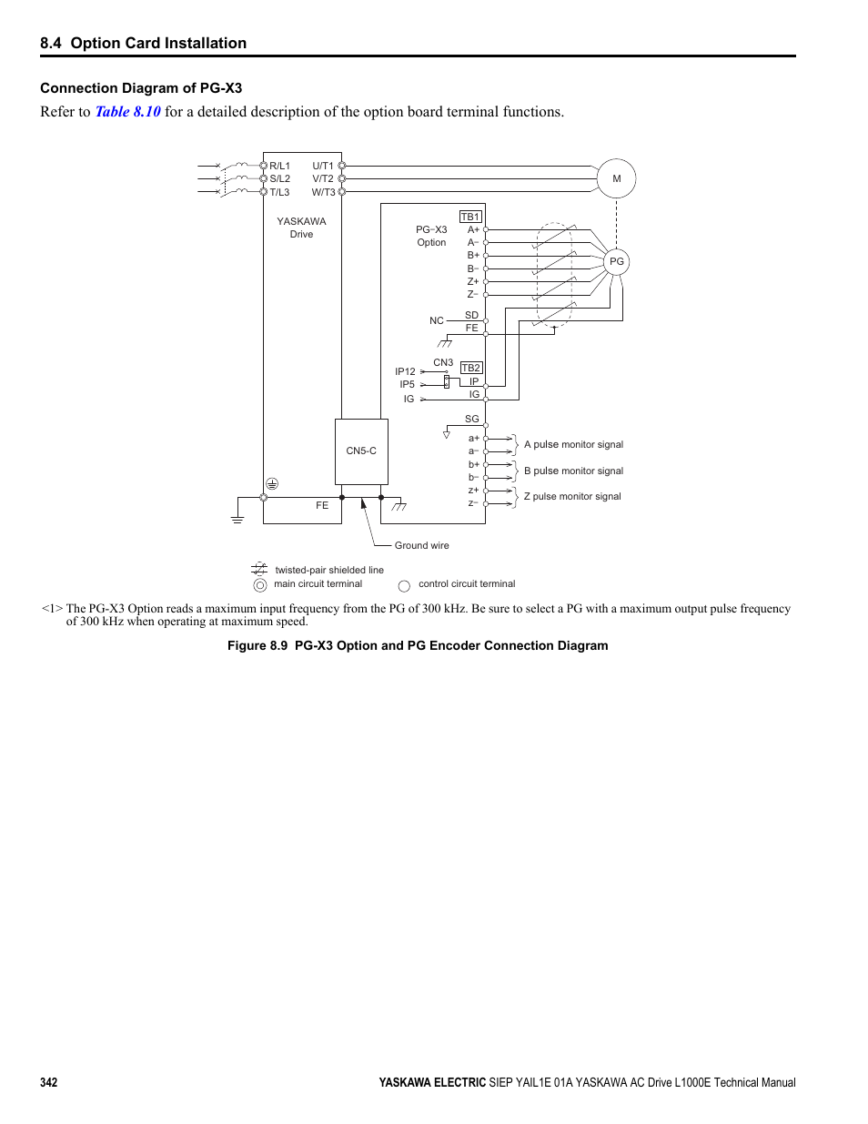 Figure 8.9, 4 option card installation, Connection diagram of pg-x3 | Yaskawa L1000E AC Drive Technical Manual for CIMR-LE Models for Elevator Applications User Manual | Page 342 / 488