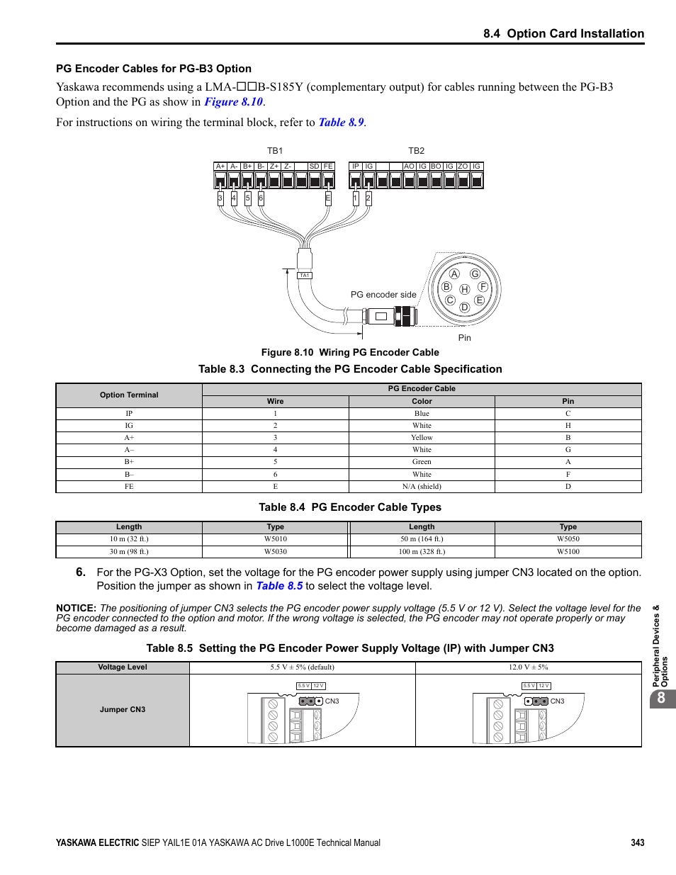 4 option card installation, Pg encoder cables for pg-b3 option | Yaskawa L1000E AC Drive Technical Manual for CIMR-LE Models for Elevator Applications User Manual | Page 343 / 488