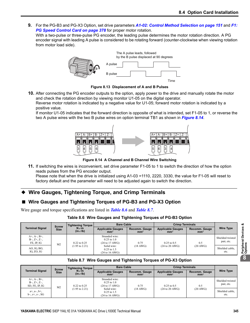 Refer to wire gauges, tightening, 4 option card installation | Yaskawa L1000E AC Drive Technical Manual for CIMR-LE Models for Elevator Applications User Manual | Page 345 / 488
