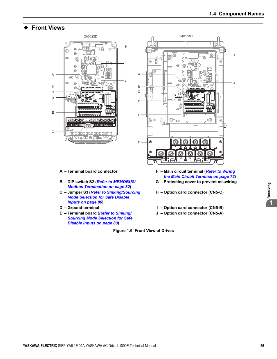 Front views, Yea_tmonly, 4 component names | Yaskawa L1000E AC Drive Technical Manual for CIMR-LE Models for Elevator Applications User Manual | Page 35 / 488