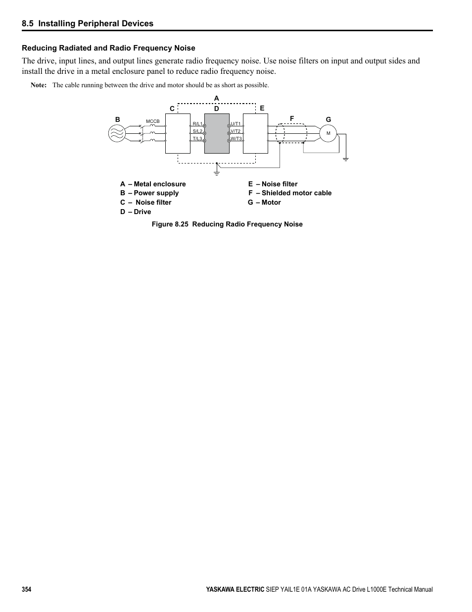 Y e a _tm only, 5 installing peripheral devices | Yaskawa L1000E AC Drive Technical Manual for CIMR-LE Models for Elevator Applications User Manual | Page 354 / 488