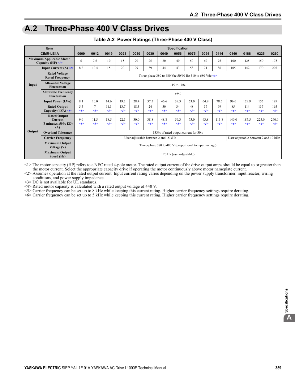 A.2 three-phase 400 v class drives, Table a.2 power ratings (three-phase 400 v class) | Yaskawa L1000E AC Drive Technical Manual for CIMR-LE Models for Elevator Applications User Manual | Page 359 / 488