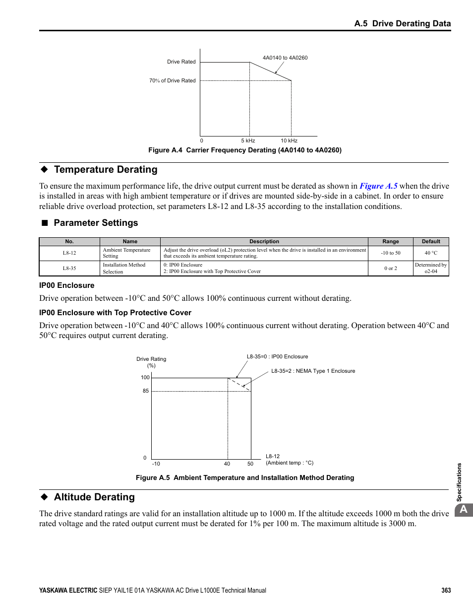 Temperature derating, Altitude derating, Temperature derating altitude derating | Figure a.4, Parameter settings, Yea_ tmonly, A.5 drive derating data | Yaskawa L1000E AC Drive Technical Manual for CIMR-LE Models for Elevator Applications User Manual | Page 363 / 488