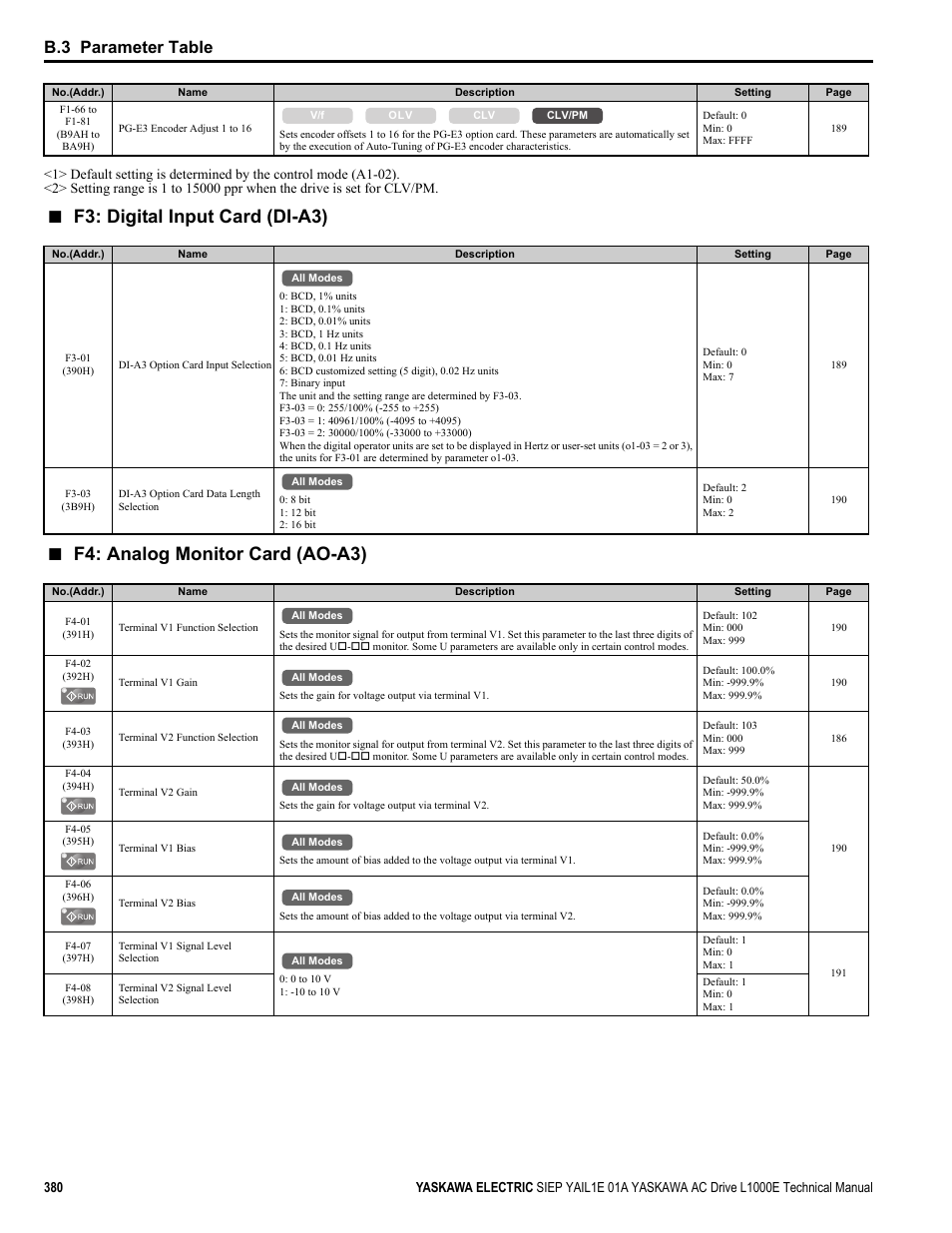 F3: digital input card (di-a3), F4: analog monitor card (ao-a3), B.3 parameter table | Yaskawa L1000E AC Drive Technical Manual for CIMR-LE Models for Elevator Applications User Manual | Page 380 / 488