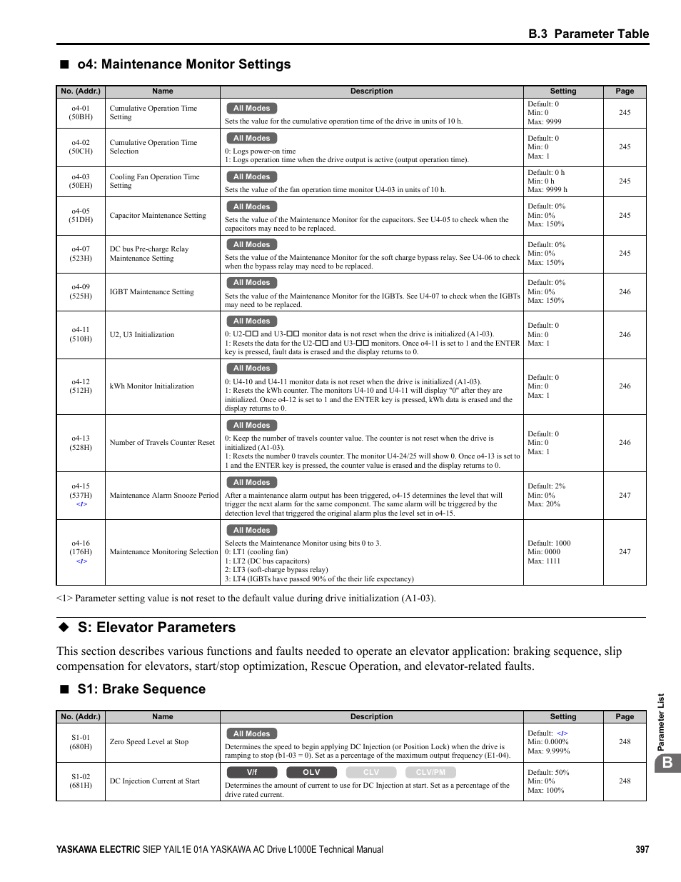 S: elevator parameters, O4: maintenance monitor settings, S1: brake sequence | B.3 parameter table | Yaskawa L1000E AC Drive Technical Manual for CIMR-LE Models for Elevator Applications User Manual | Page 397 / 488
