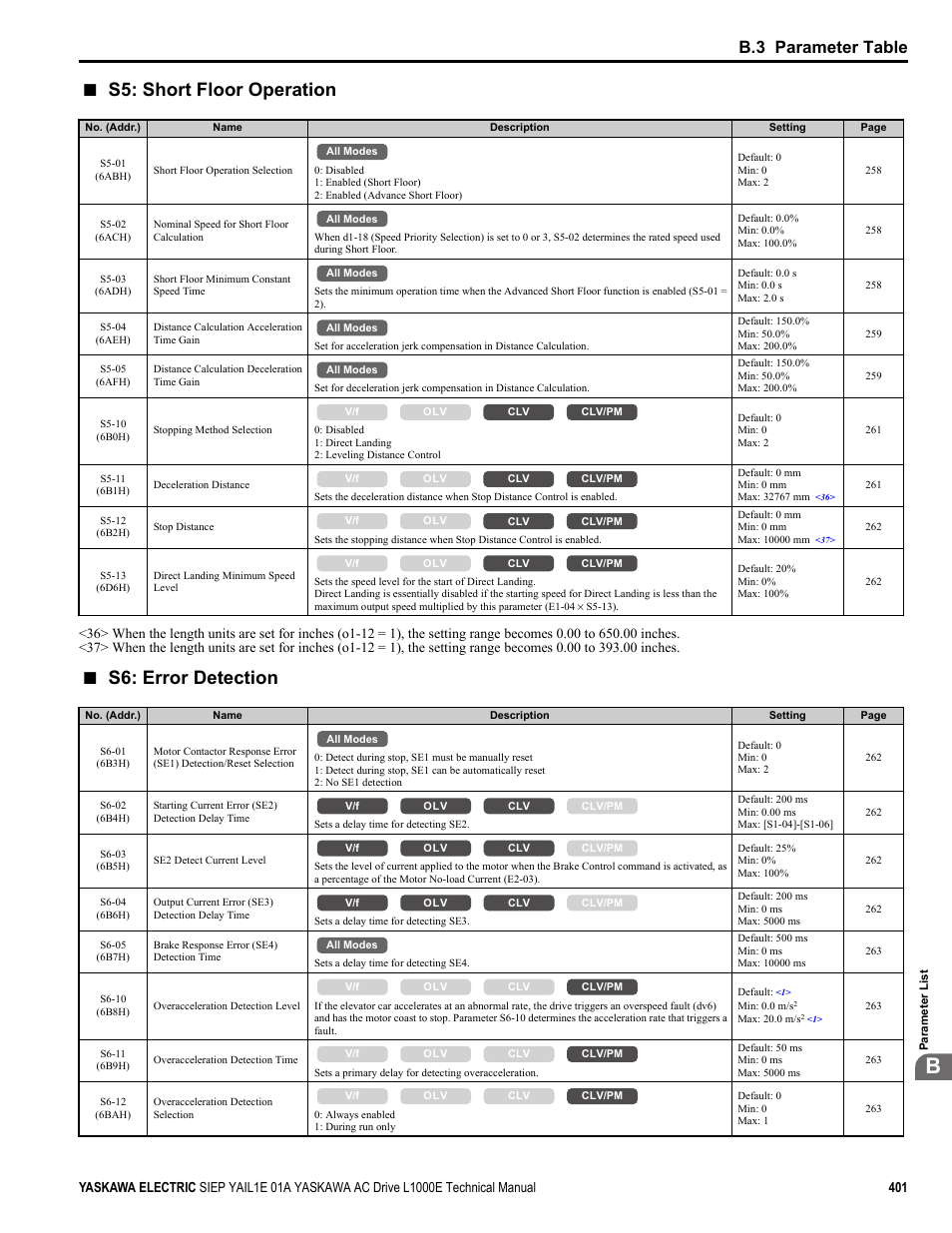 S5: short floor operation, S6: error detection, B.3 parameter table | Yaskawa L1000E AC Drive Technical Manual for CIMR-LE Models for Elevator Applications User Manual | Page 401 / 488