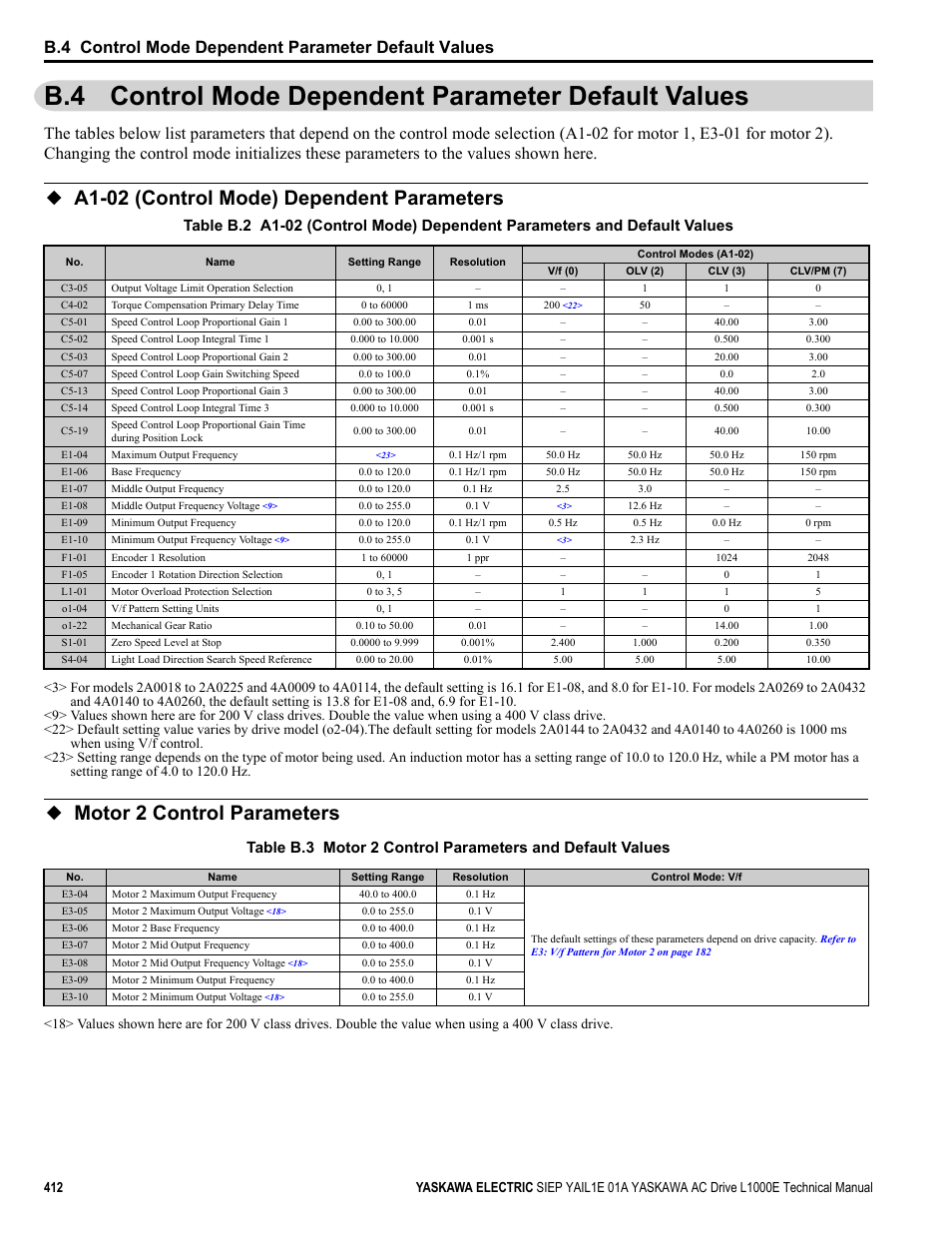 A1-02 (control mode) dependent parameters, Motor 2 control parameters | Yaskawa L1000E AC Drive Technical Manual for CIMR-LE Models for Elevator Applications User Manual | Page 412 / 488