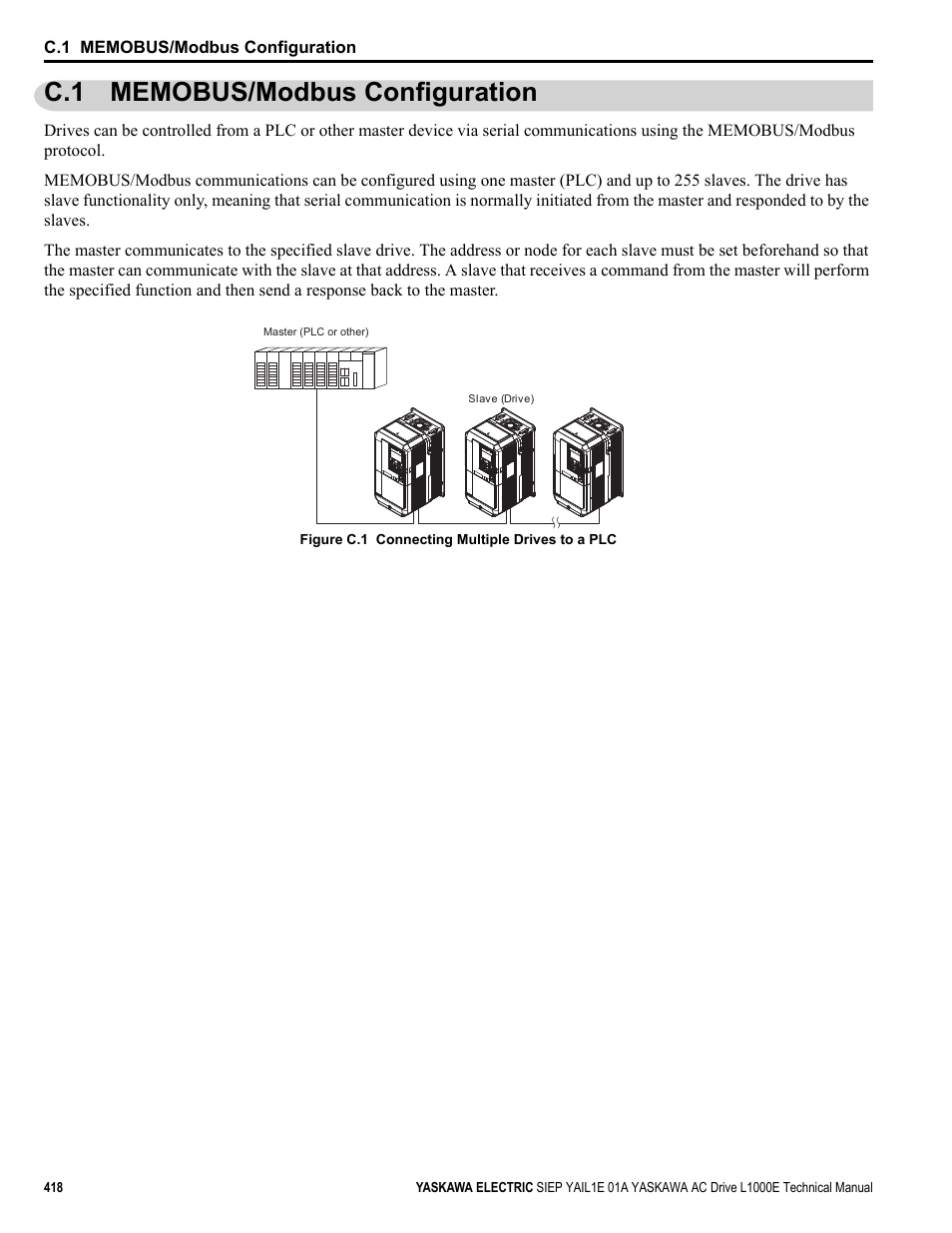 C.1 memobus/modbus configuration | Yaskawa L1000E AC Drive Technical Manual for CIMR-LE Models for Elevator Applications User Manual | Page 418 / 488