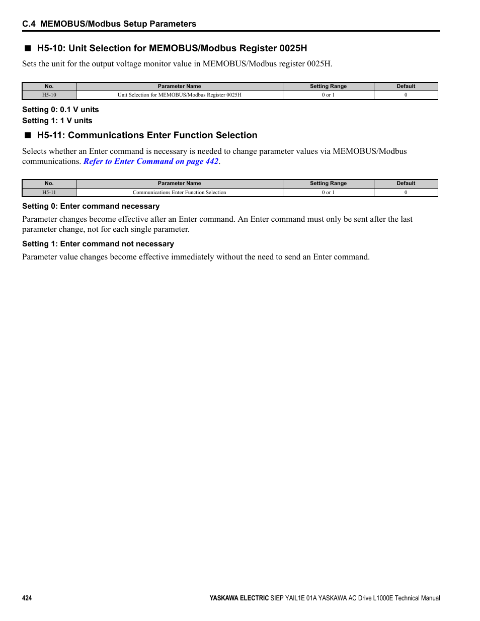 H5-11: communications enter function selection | Yaskawa L1000E AC Drive Technical Manual for CIMR-LE Models for Elevator Applications User Manual | Page 424 / 488