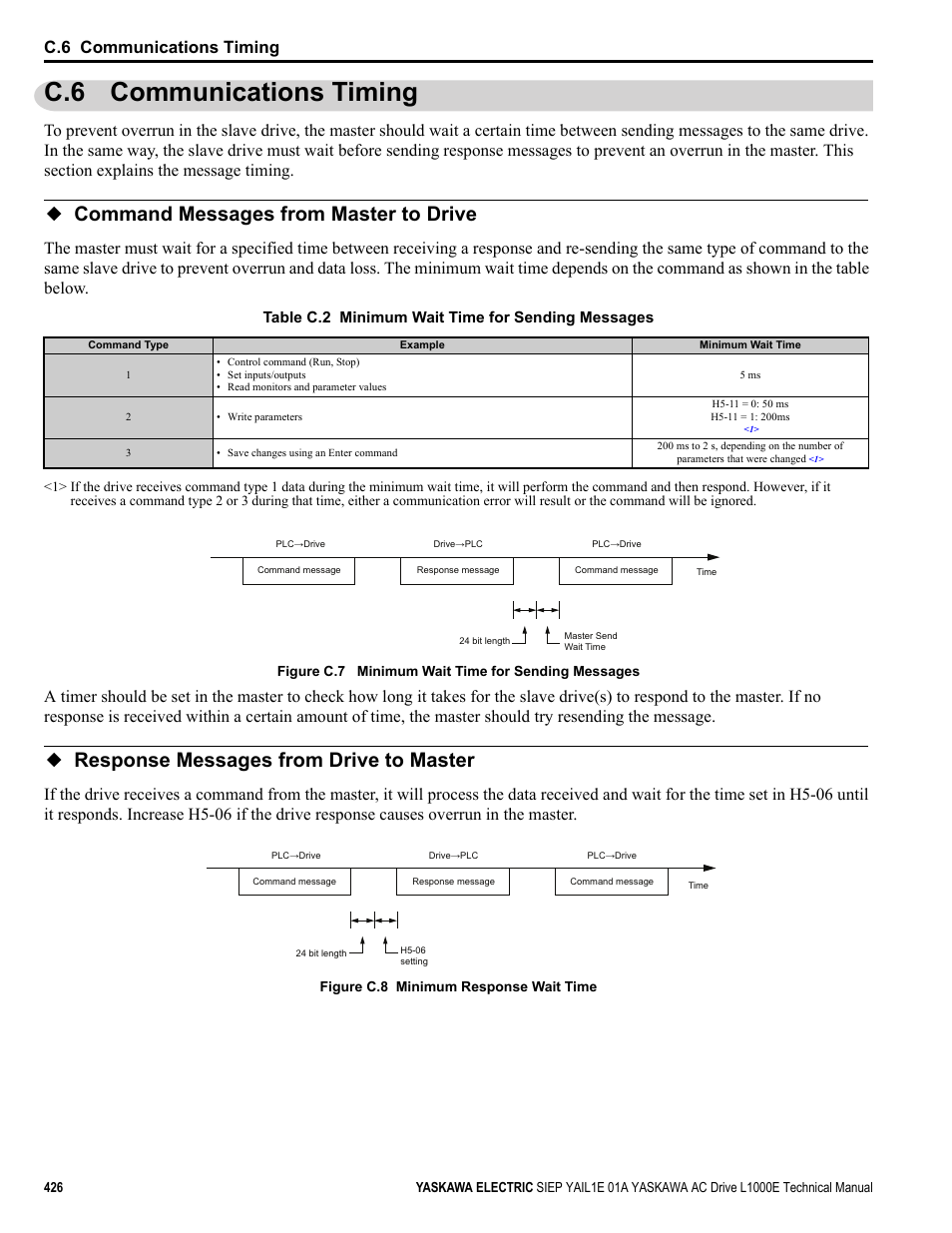 C.6 communications timing, Command messages from master to drive, Response messages from drive to master | Common tmonly | Yaskawa L1000E AC Drive Technical Manual for CIMR-LE Models for Elevator Applications User Manual | Page 426 / 488