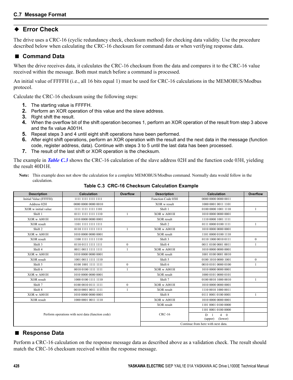 Error check, Command data, Response data | C.7 message format, Right shift the result, Table c.3 crc-16 checksum calculation example | Yaskawa L1000E AC Drive Technical Manual for CIMR-LE Models for Elevator Applications User Manual | Page 428 / 488