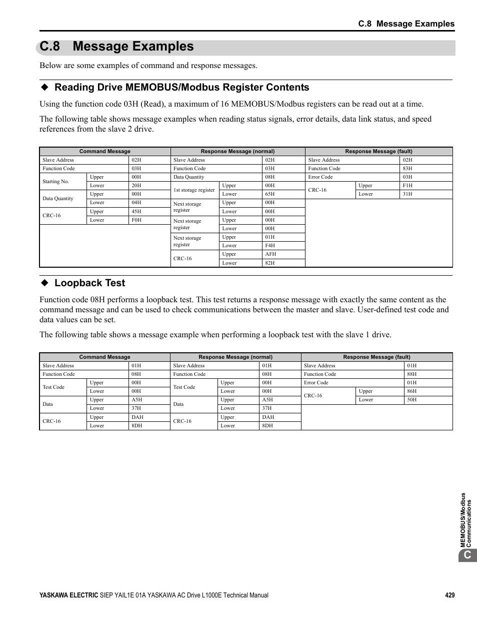 C.8 message examples, Reading drive memobus/modbus register contents, Loopback test | Yaskawa L1000E AC Drive Technical Manual for CIMR-LE Models for Elevator Applications User Manual | Page 429 / 488