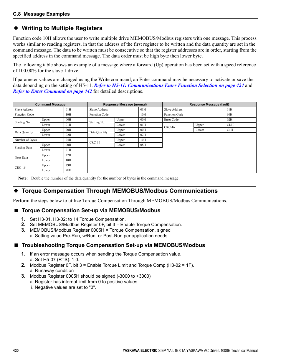 Writing to multiple registers, C.8 message examples | Yaskawa L1000E AC Drive Technical Manual for CIMR-LE Models for Elevator Applications User Manual | Page 430 / 488