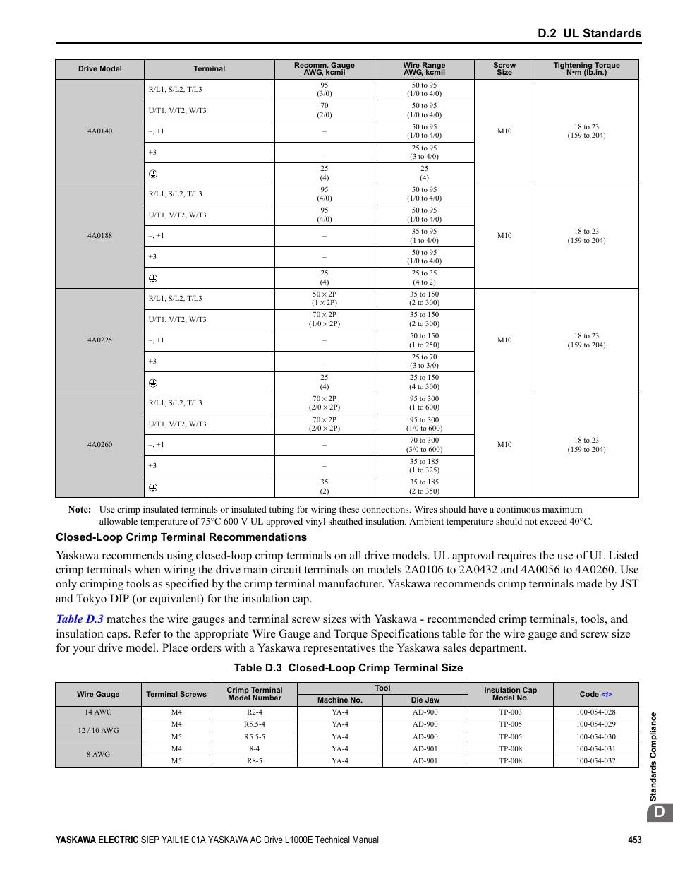 Refer to closed-loop crimp, D.2 ul standards, Closed-loop crimp terminal recommendations | Table d.3 closed-loop crimp terminal size | Yaskawa L1000E AC Drive Technical Manual for CIMR-LE Models for Elevator Applications User Manual | Page 453 / 488