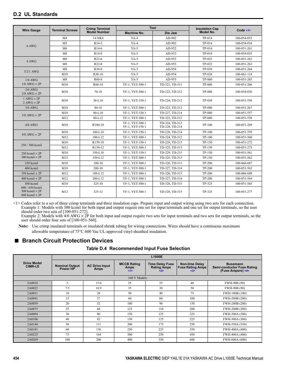 Branch circuit protection devices, D.2 ul standards, Table d.4 recommended input fuse selection | Yaskawa L1000E AC Drive Technical Manual for CIMR-LE Models for Elevator Applications User Manual | Page 454 / 488