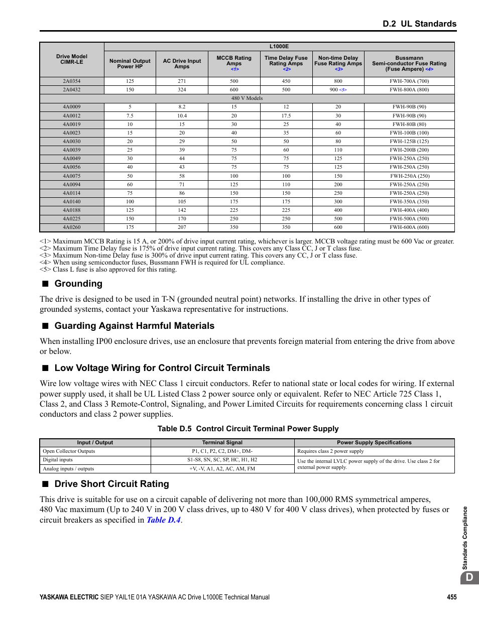 Grounding, Guarding against harmful materials, Low voltage wiring for control circuit terminals | Drive short circuit rating, D.2 ul standards, Table d.5 control circuit terminal power supply | Yaskawa L1000E AC Drive Technical Manual for CIMR-LE Models for Elevator Applications User Manual | Page 455 / 488