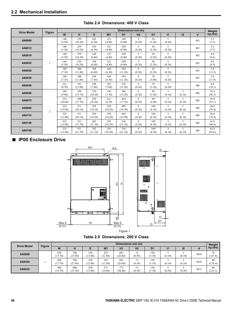 Ip00 enclosure drive, Yea_com, 2 mechanical installation | Yaskawa L1000E AC Drive Technical Manual for CIMR-LE Models for Elevator Applications User Manual | Page 46 / 488