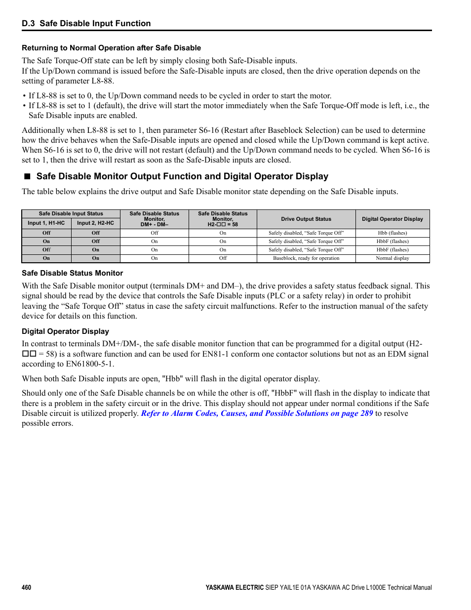 D.3 safe disable input function, Hbbf | Yaskawa L1000E AC Drive Technical Manual for CIMR-LE Models for Elevator Applications User Manual | Page 460 / 488