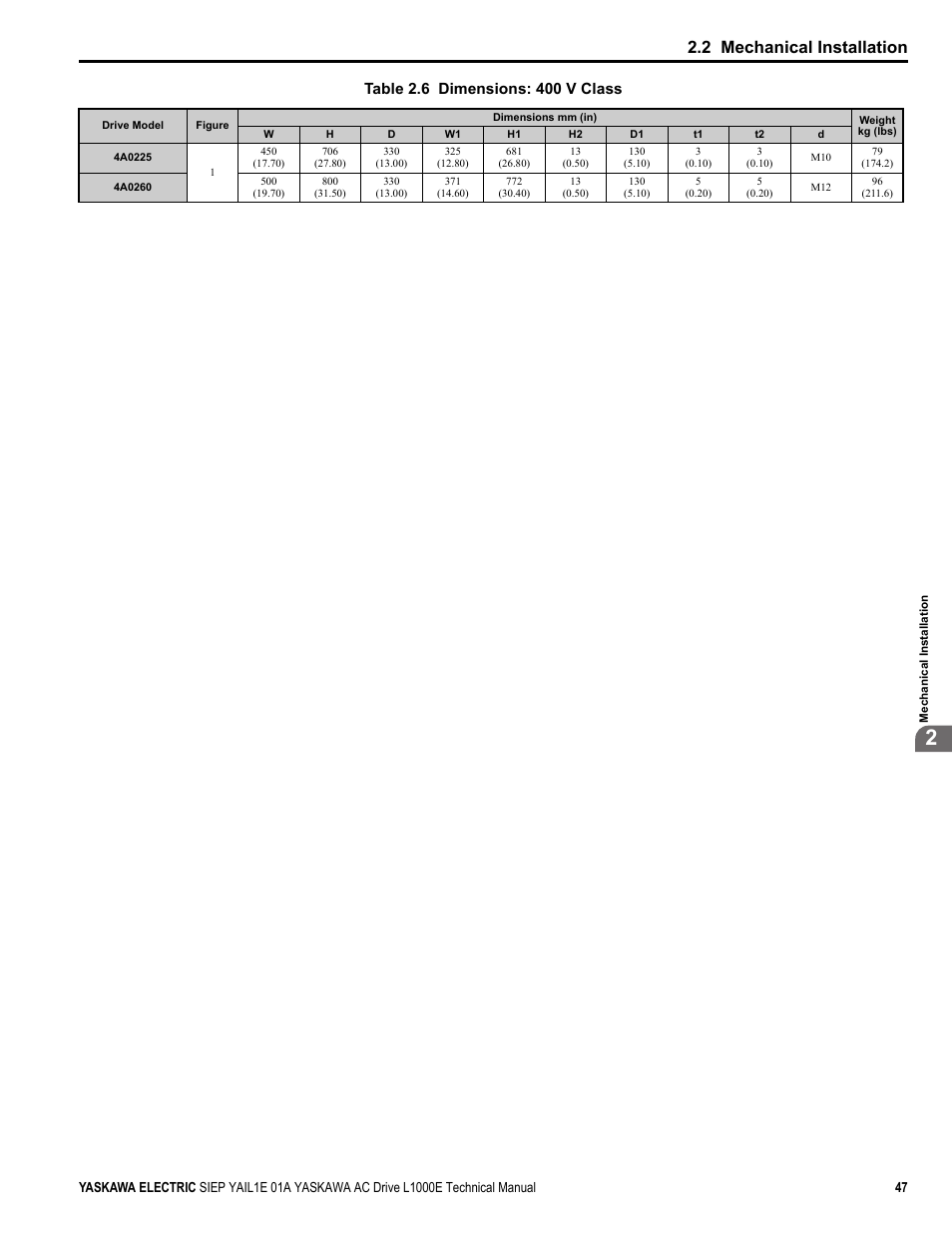 2 mechanical installation | Yaskawa L1000E AC Drive Technical Manual for CIMR-LE Models for Elevator Applications User Manual | Page 47 / 488