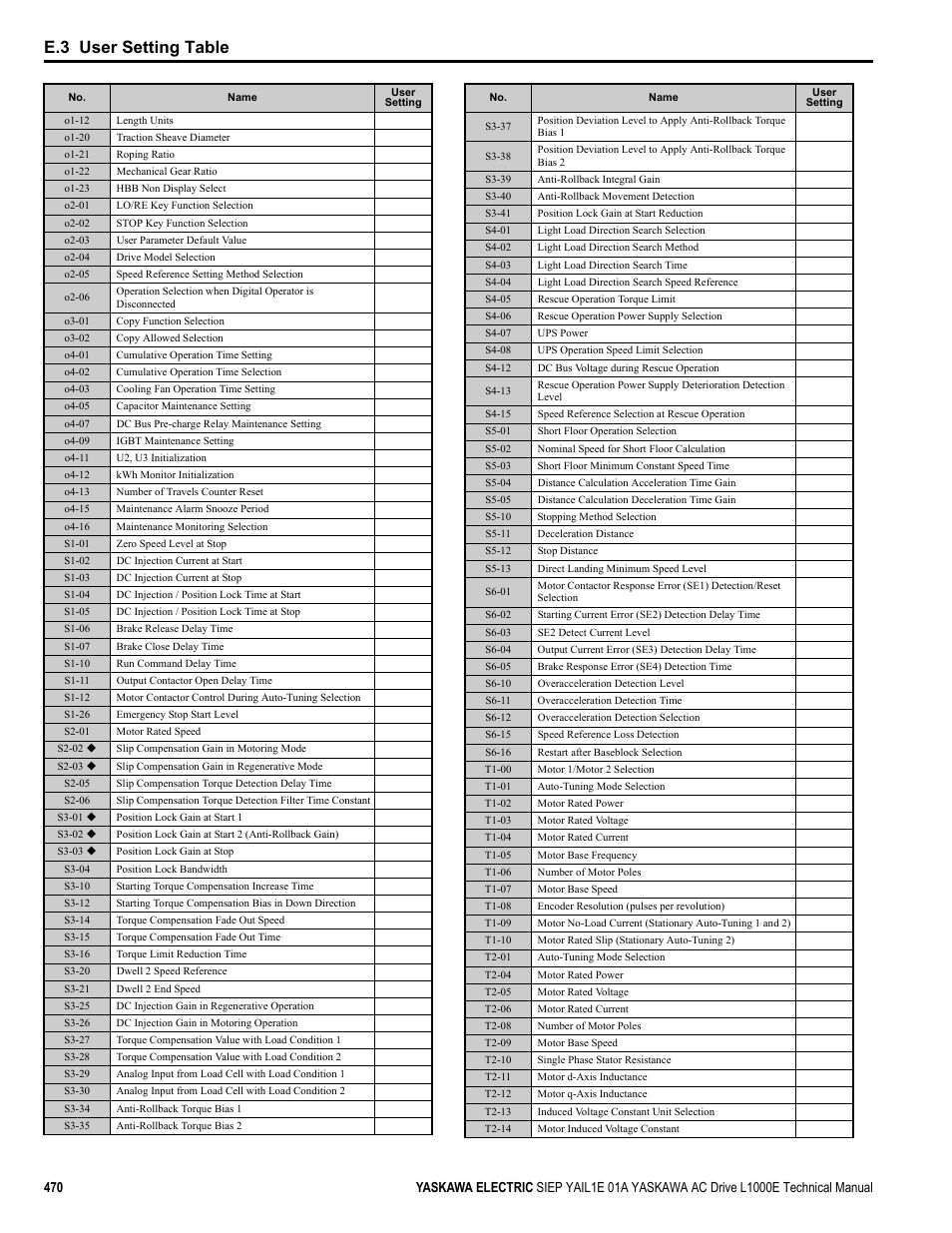 E.3 user setting table | Yaskawa L1000E AC Drive Technical Manual for CIMR-LE Models for Elevator Applications User Manual | Page 470 / 488
